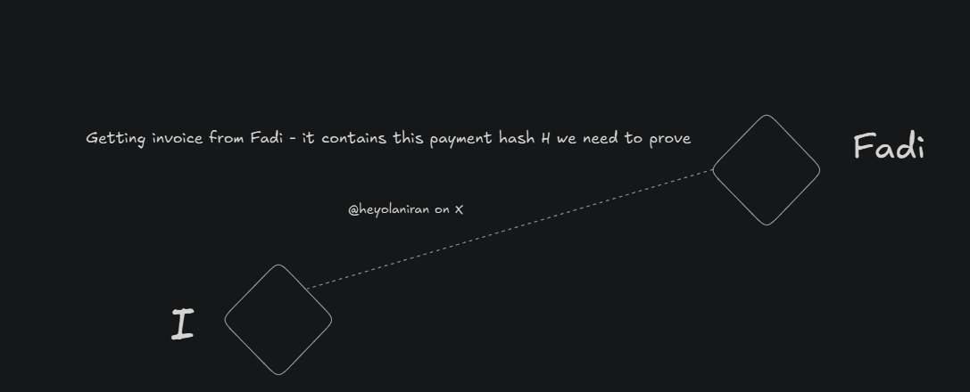 invoice