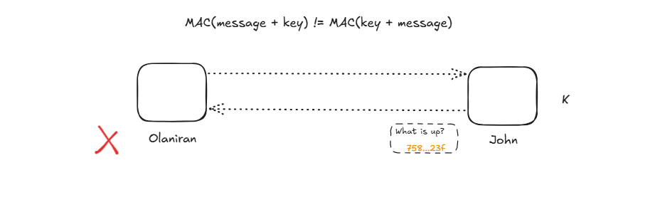 mac-msg-key-order