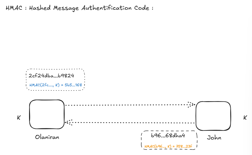 hmac-msg-key-order