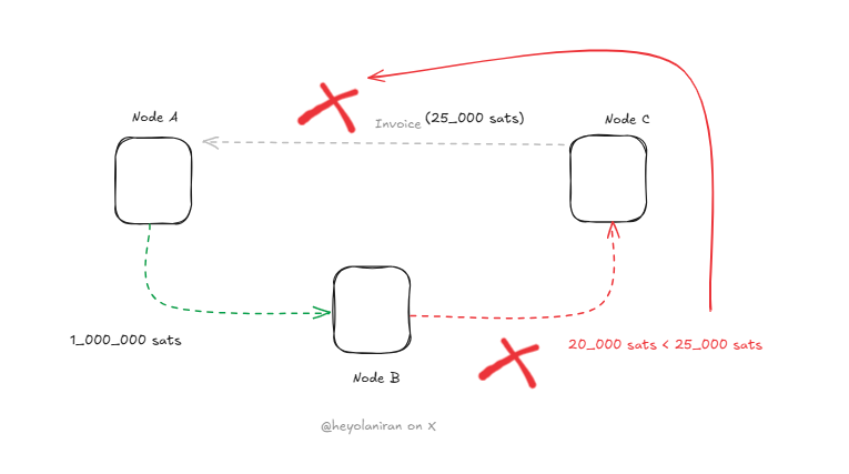 channel capacity